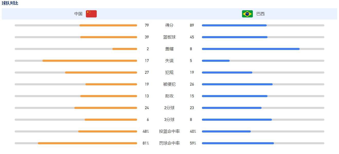 对于恶人的方式，就是必恶人更恶。